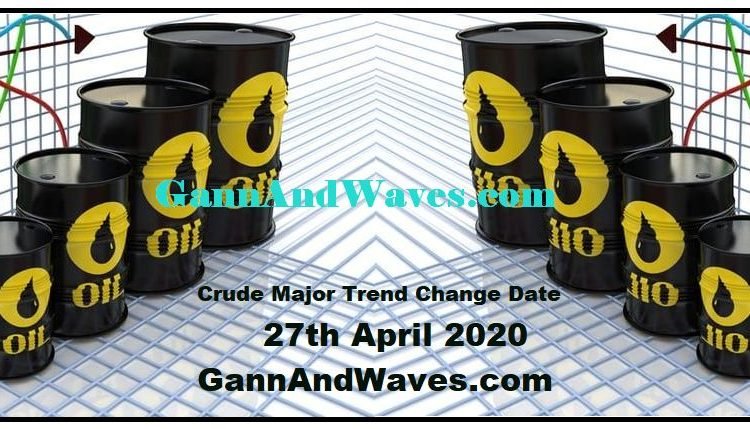 Gann Date Crude oil Trend Change date