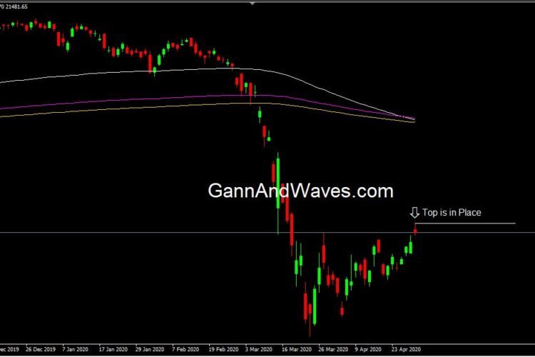 Gann Time Cycle Bank Nifty