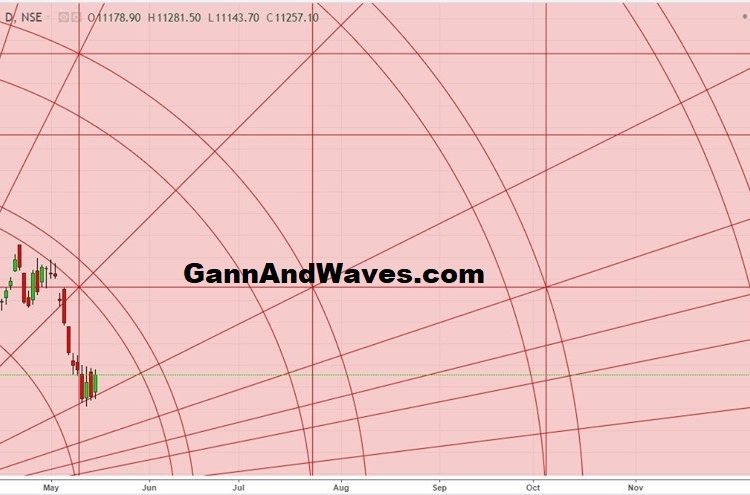 Cipla Monthly Elliott wave