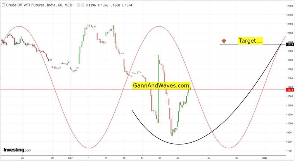 MCX Crude Live