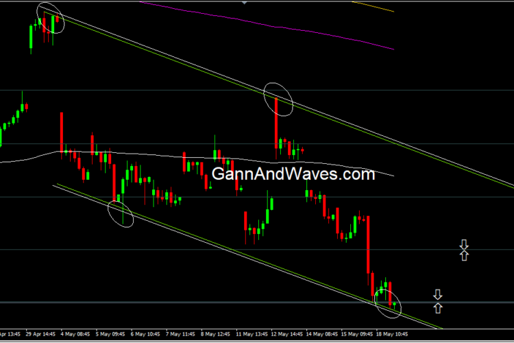 Nifty Hourly Channel ready for a bounce ?