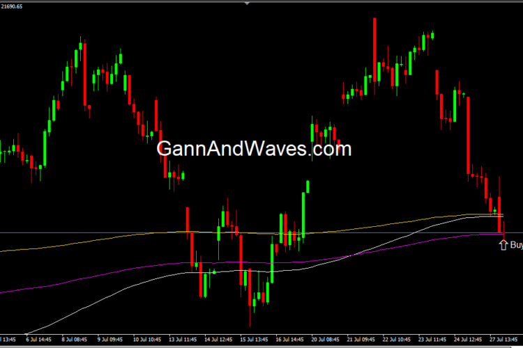 Bank Nifty Bullish reversal – Hourly