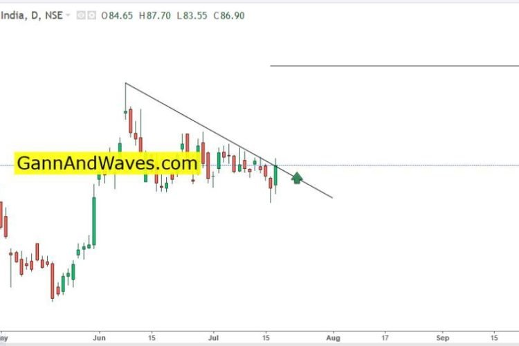 Indian Oil Corporation – for 98