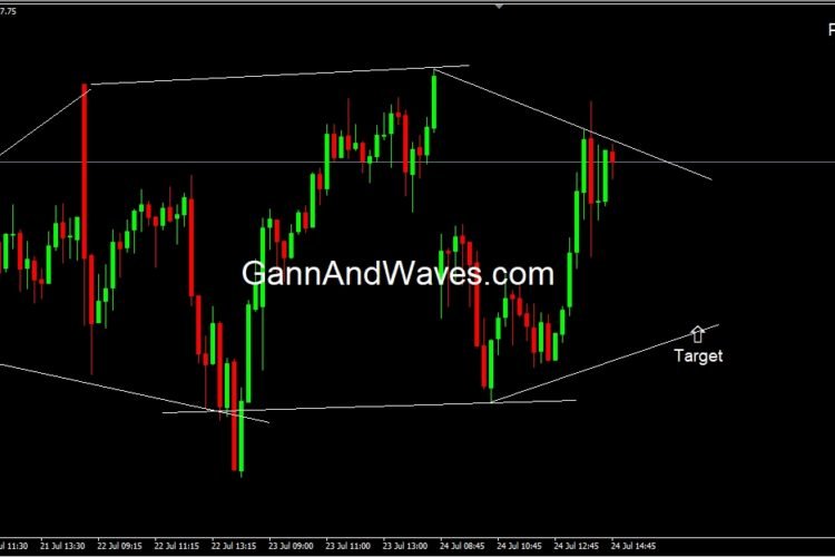 Nifty: How to trade Neo wave Diametric pattern?