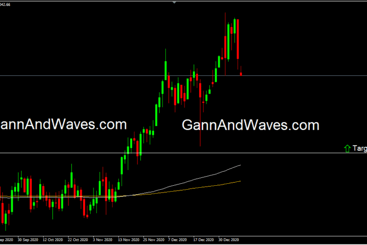 Platinum Bearish Breakout