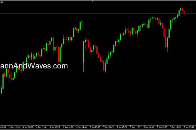 Nifty 5 minute Elliott Wave