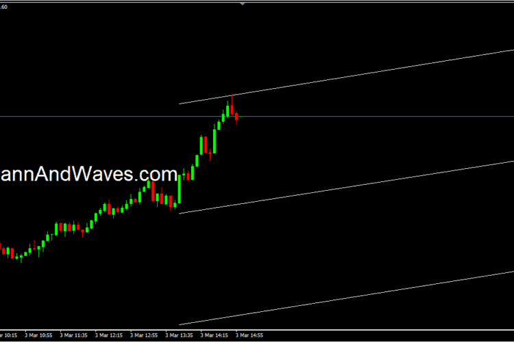 Nifty Intraday – End of the day performance Report 4th March 2021