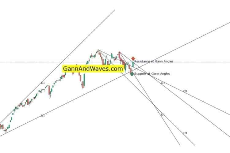 Gann Chart Analysis – for Gann Angles