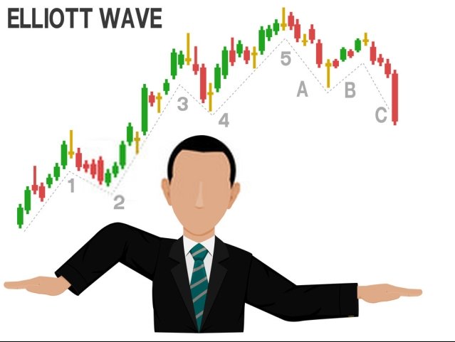 Elliott Wave
