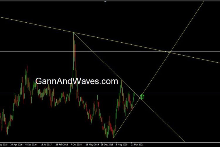 Natural Gas Price Forecast to $ 4