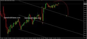 Gann Theory Intraday 3