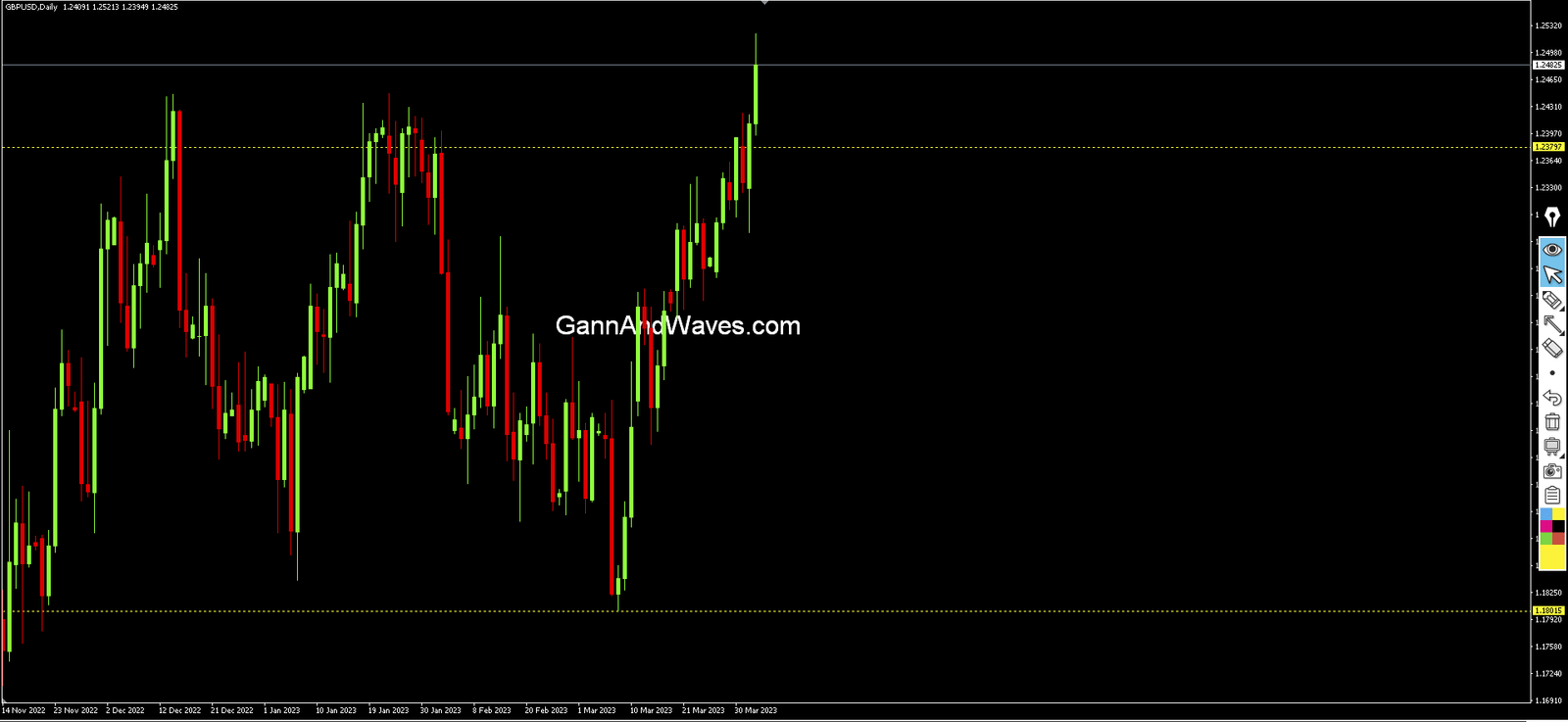 GBP USD