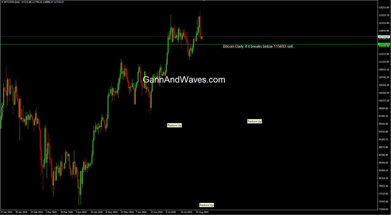 Bitcoin Technical Analysis GannAndWaves