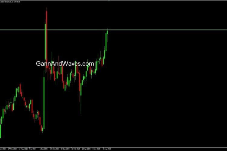 FTSE China A50 Index Outlook: Key Level 15000 in Focus