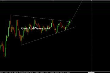 Gold Price Outlook: GannAndWaves Elliott Wave and NEoWave Targets