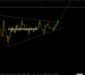 Gold Price Outlook: GannAndWaves Elliott Wave and NEoWave Targets