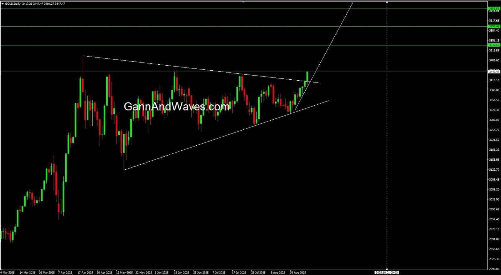 Gold GannAndWaves