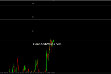 EURUSD Buy Signal: NEoWave & W.D. Gann Forecast with Key Targets 1.19706, 1.123596, 1.27530
