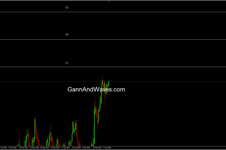 EURUSD Buy Signal: NEoWave & W.D. Gann Forecast with Key Targets 1.19706, 1.123596, 1.27530