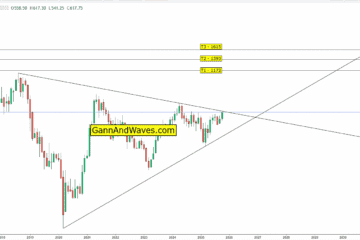 Graphite India Breakout Analysis: NeoWave and Elliott Wave Targets ₹1172, ₹1393, ₹1615, must close above 633 in Oct 2025.