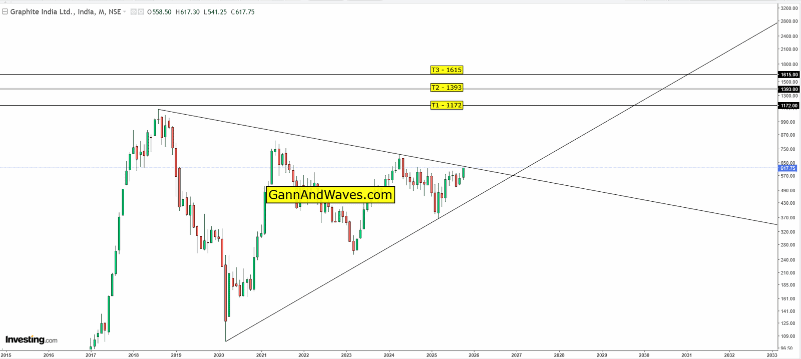 Graphite gannandwaves.com