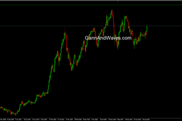 USDJPY – NeoWave Structure Points to New All-Time High Around 164.18