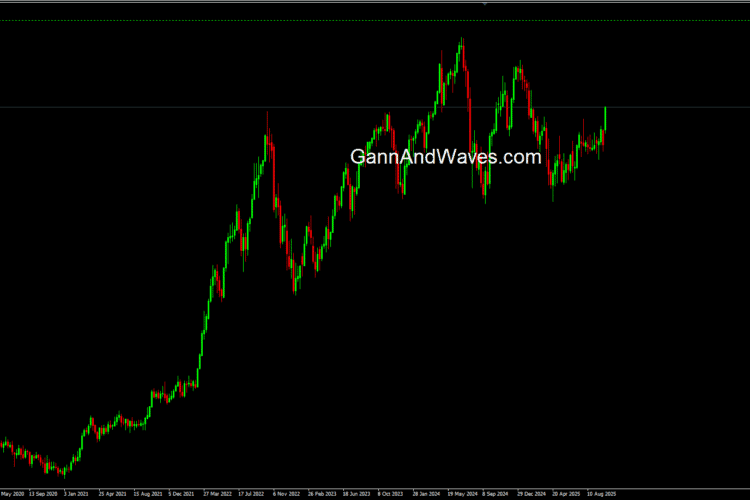 USDJPY – NeoWave Structure Points to New All-Time High Around 164.18