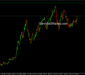 USDJPY – NeoWave Structure Points to New All-Time High Around 164.18